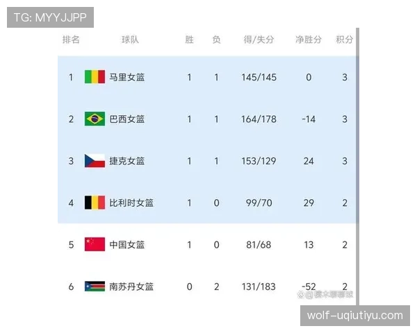 2026世界杯小组赛积分相同怎么算排名和出线名额