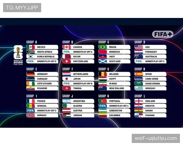 2026世界杯48队分组规则和小组出线条件详解